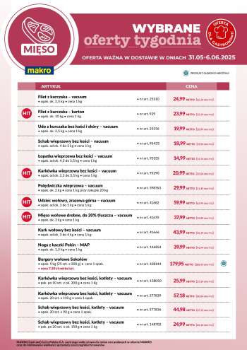 Gazetka Makro - 31.05.2025 - 6.06.2025.