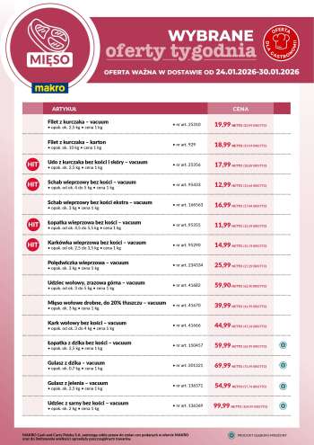 Gazetka Makro - 24.01.2026 - 30.01.2026.