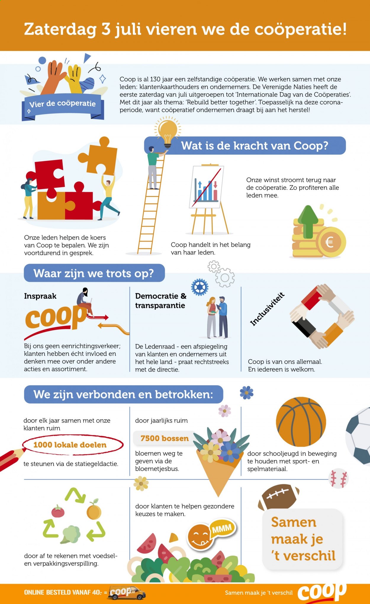 Coop-aanbieding - 28-6-2021 - 4-7-2021. Pagina 5