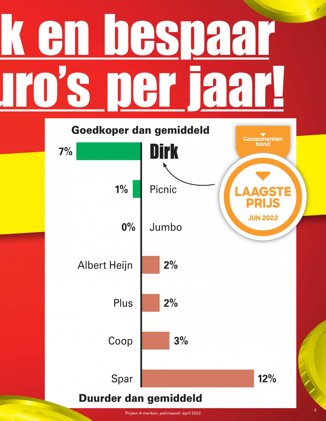 Dirk-aanbieding - 15-6-2022 - 21-6-2022. Pagina 3