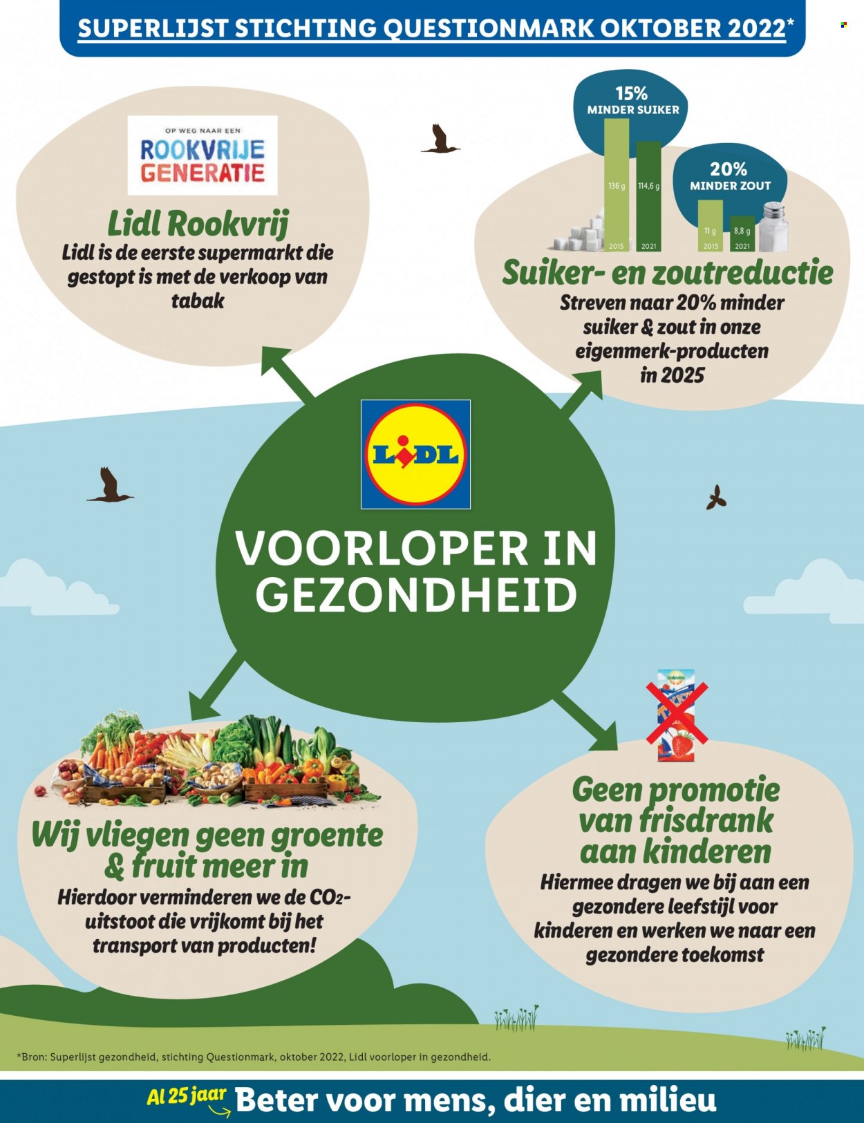 Lidl-aanbieding - 28-11-2022 - 4-12-2022. Pagina 28