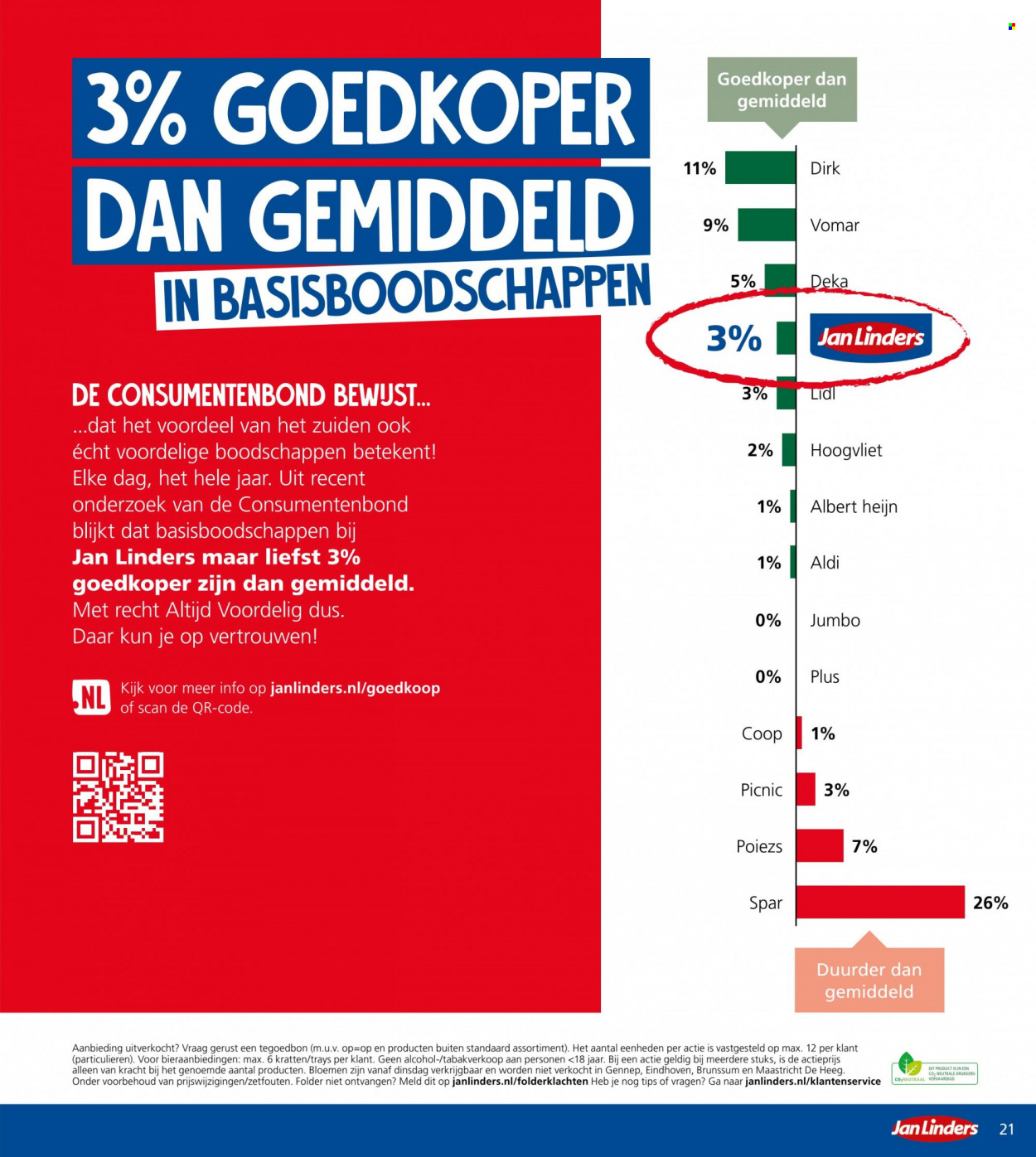 Jan Linders-aanbieding - 9-1-2023 - 15-1-2023. Pagina 21