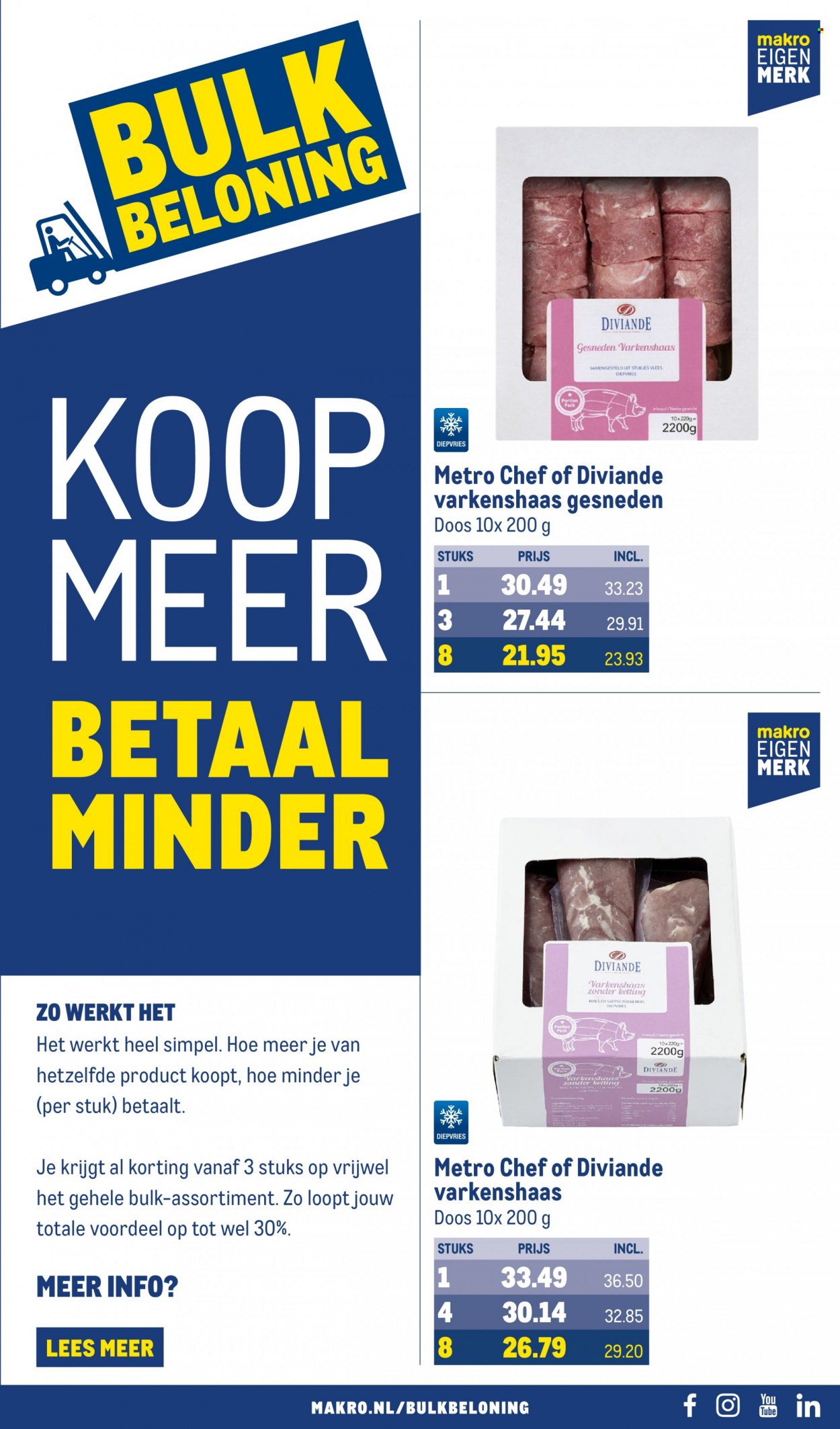 Makro-aanbieding - 7-6-2023 - 20-6-2023. Pagina 39
