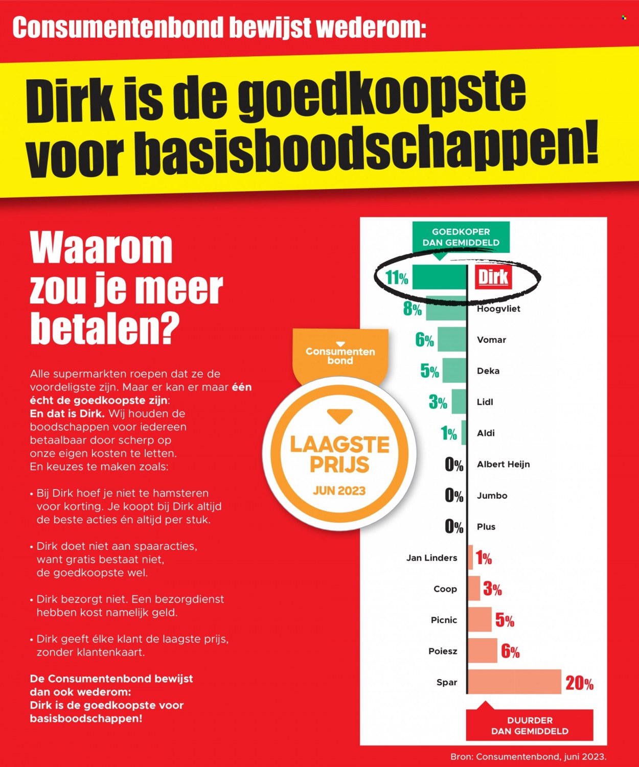 Dirk-aanbieding - 14-6-2023 - 20-6-2023. Pagina 2