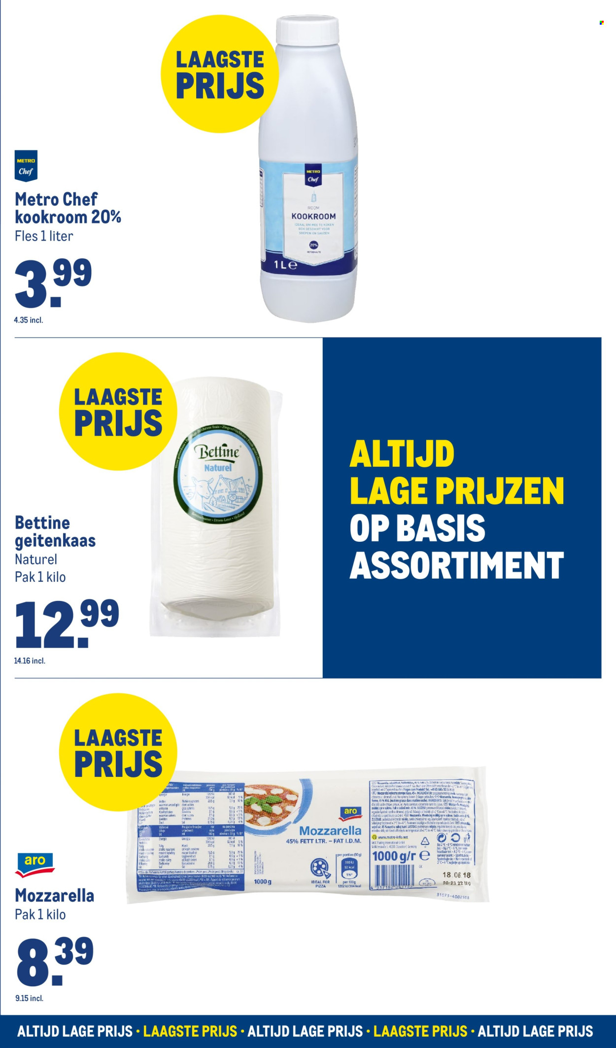 Makro-aanbieding. Pagina 15