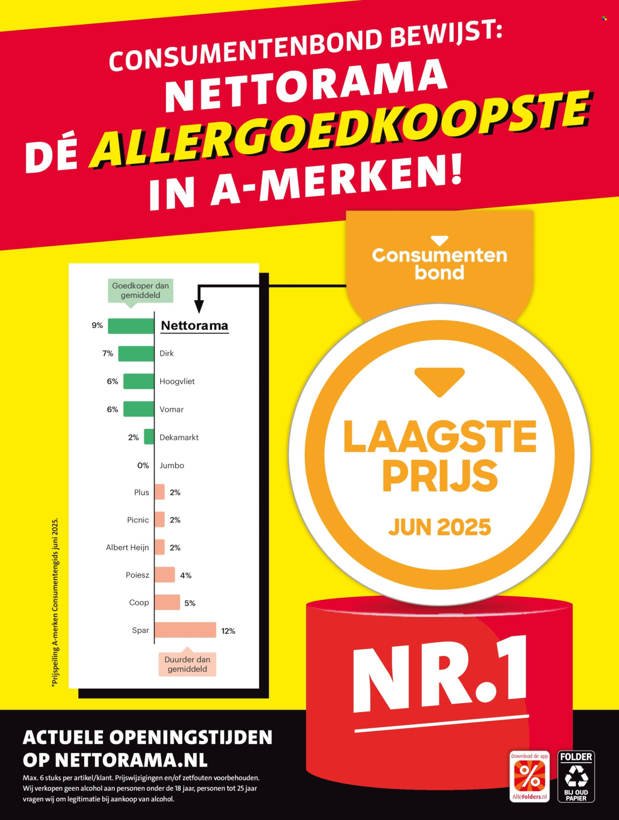 Nettorama-aanbieding - 7-7-2025 - 13-7-2025. Pagina 31