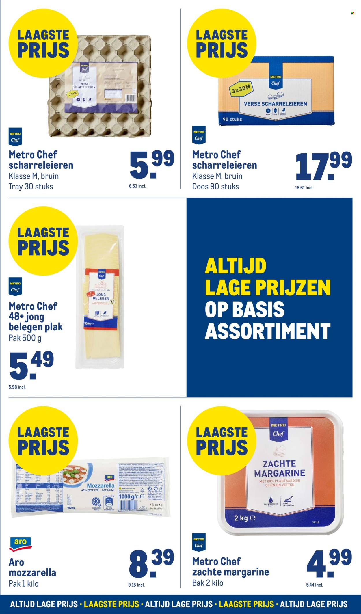 Makro-aanbieding. Pagina 17