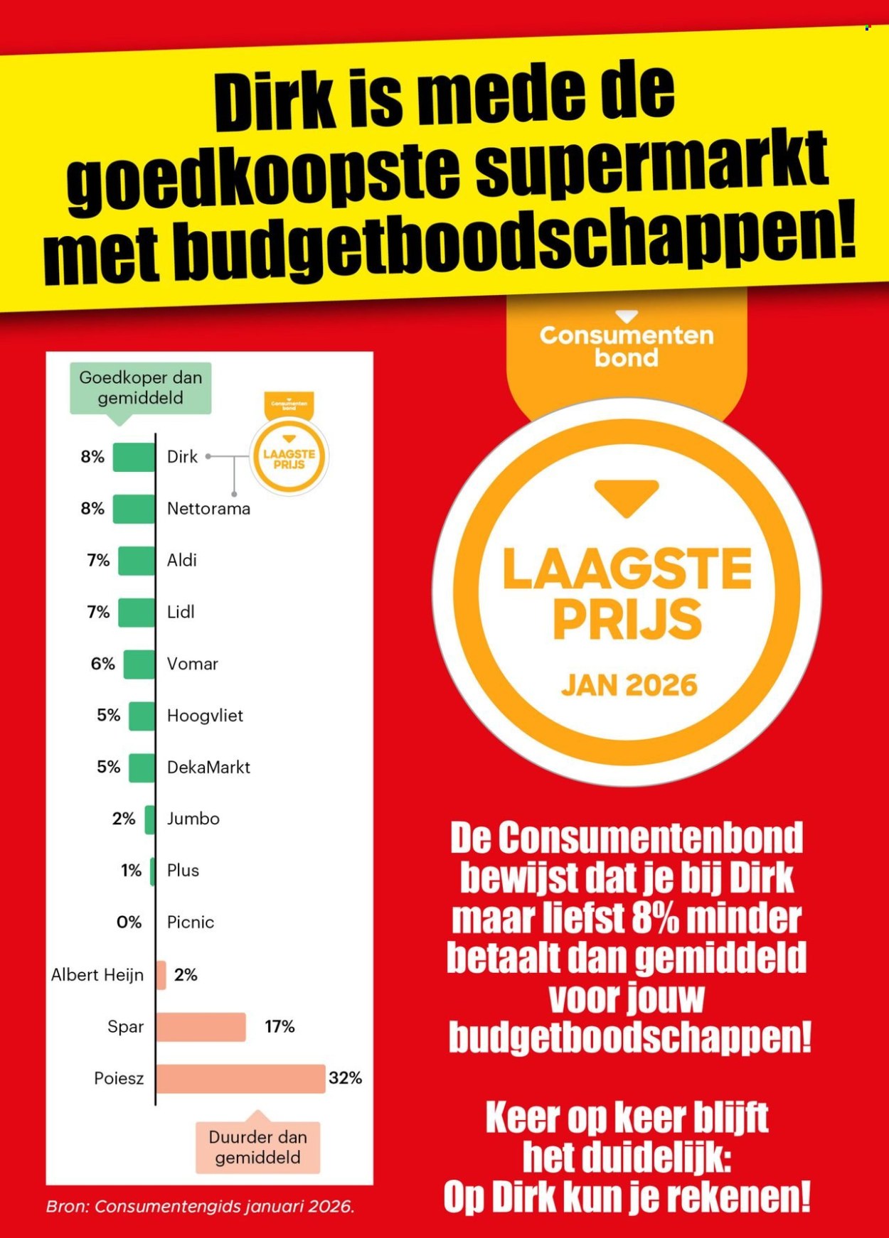 Dirk-aanbieding - 14-1-2026 - 20-1-2026. Pagina 3