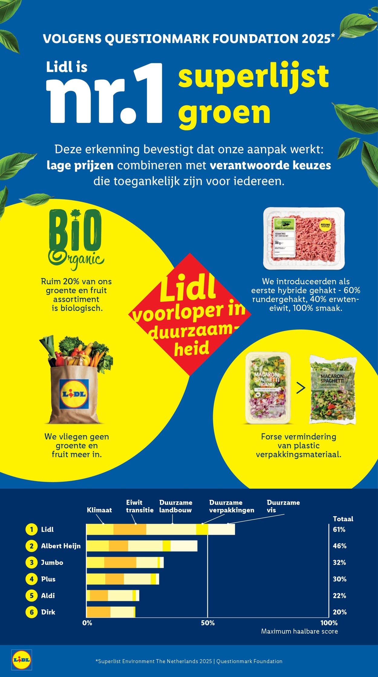 Lidl-aanbieding - 2-3-2026 - 8-3-2026. Pagina 45