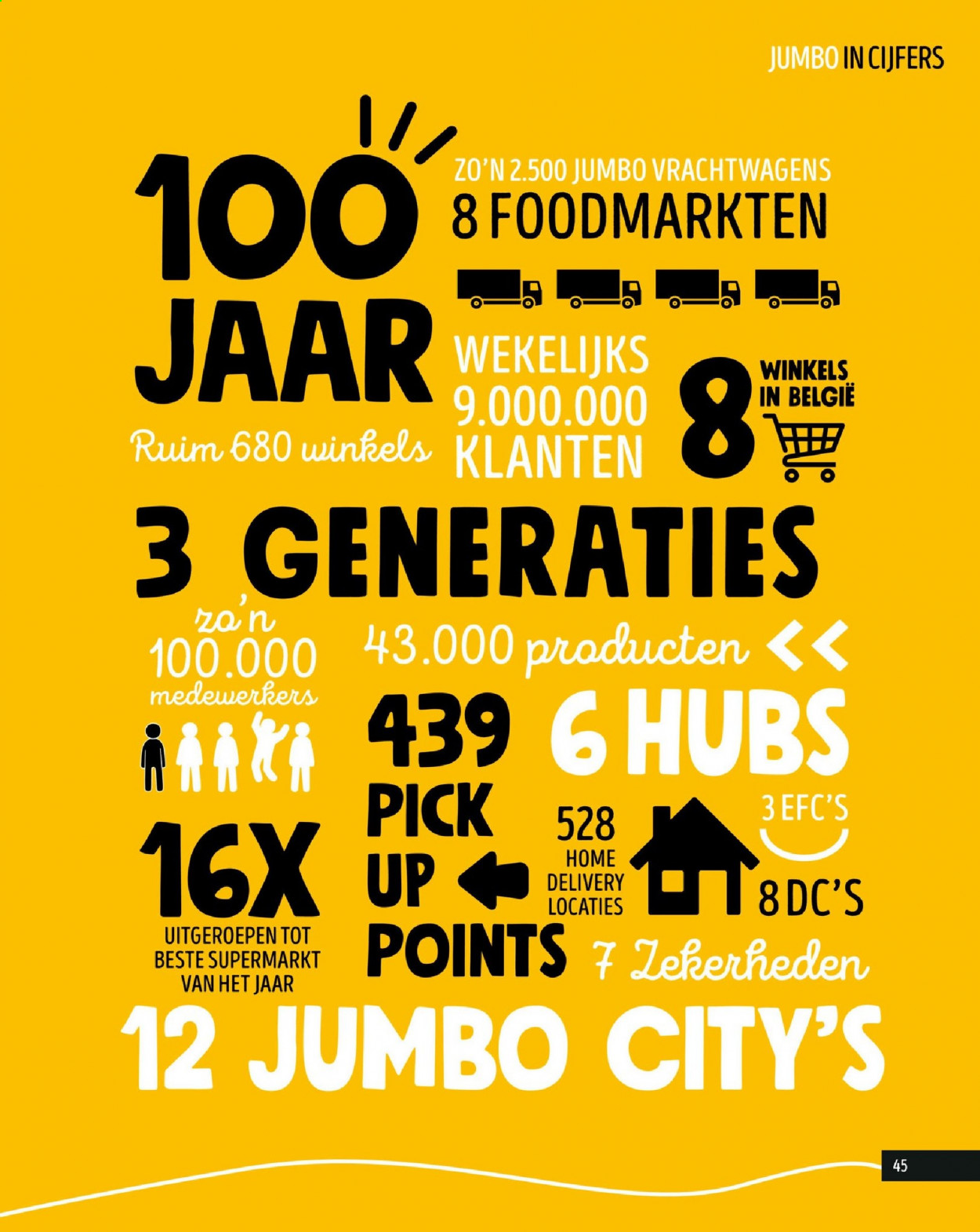 Jumbo-aanbieding. Pagina 45