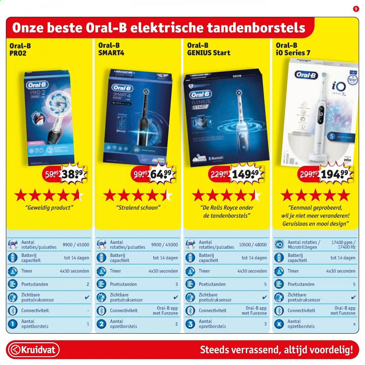 Kruidvat-aanbieding - 8-3-2021 - 21-3-2021. Pagina 9