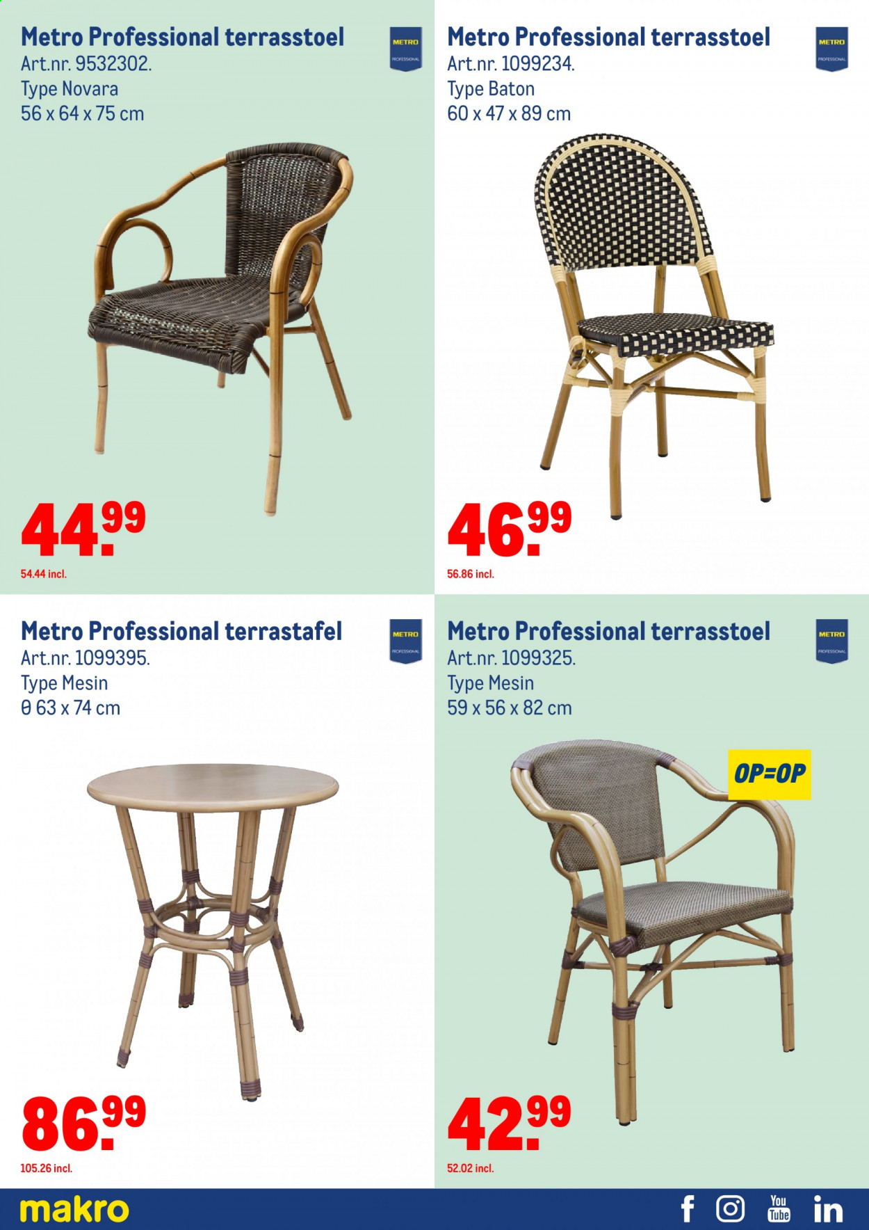 Makro-aanbieding - 31-3-2021 - 27-4-2021. Pagina 5