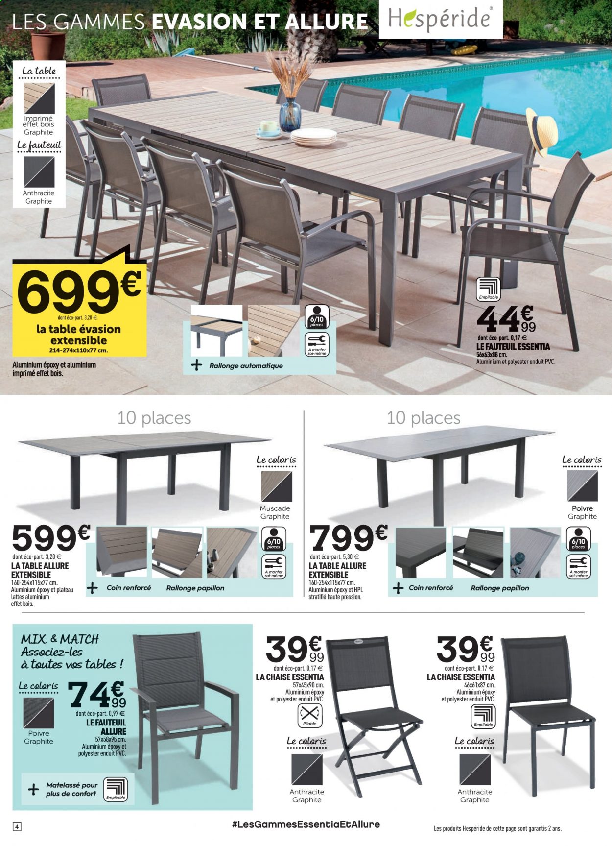 Catalogue Centrakor - 03/05/2021 - 12/06/2021. Page 4