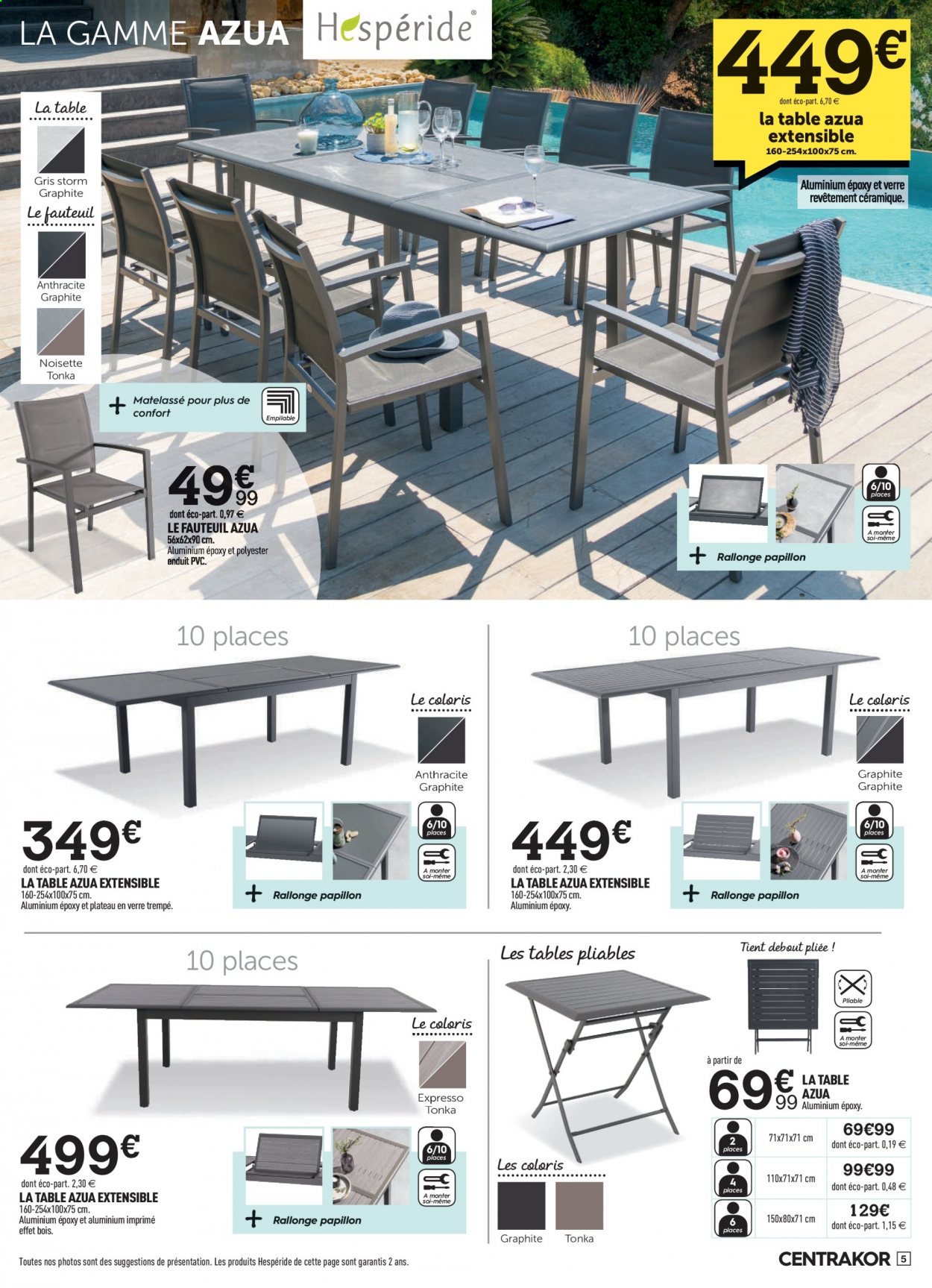 Catalogue Centrakor - 03/05/2021 - 12/06/2021. Page 5