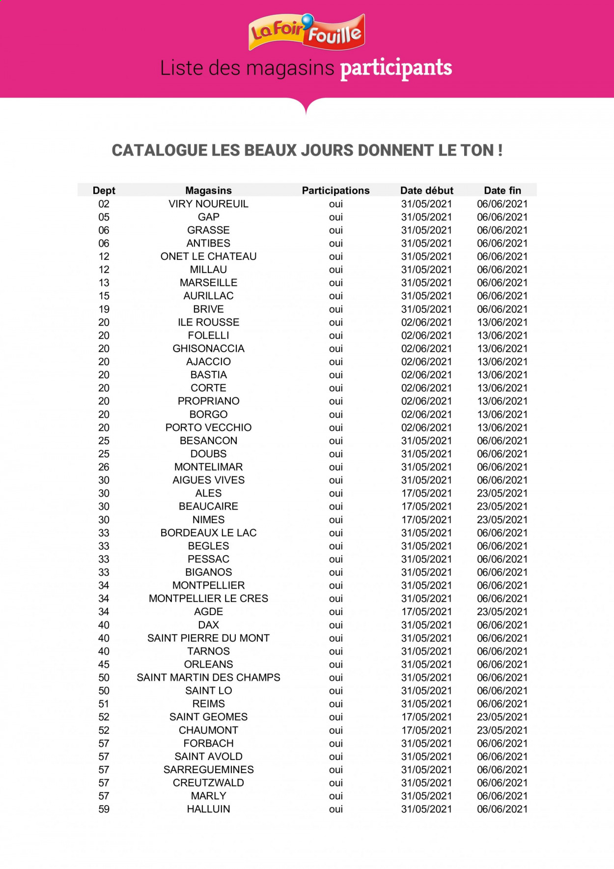 Catalogue La Foir'Fouille. Page 17