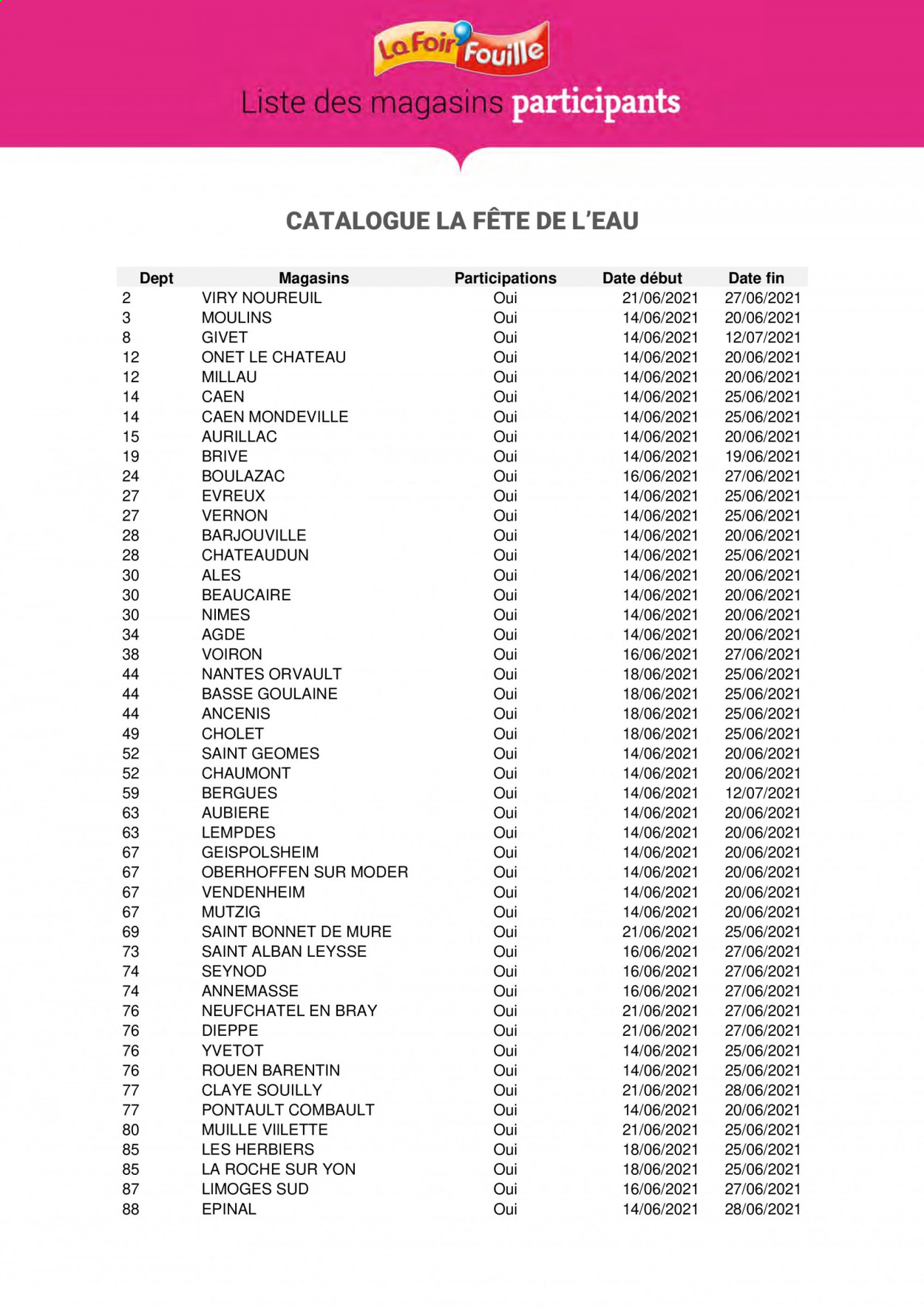 Catalogue La Foir'Fouille. Page 15