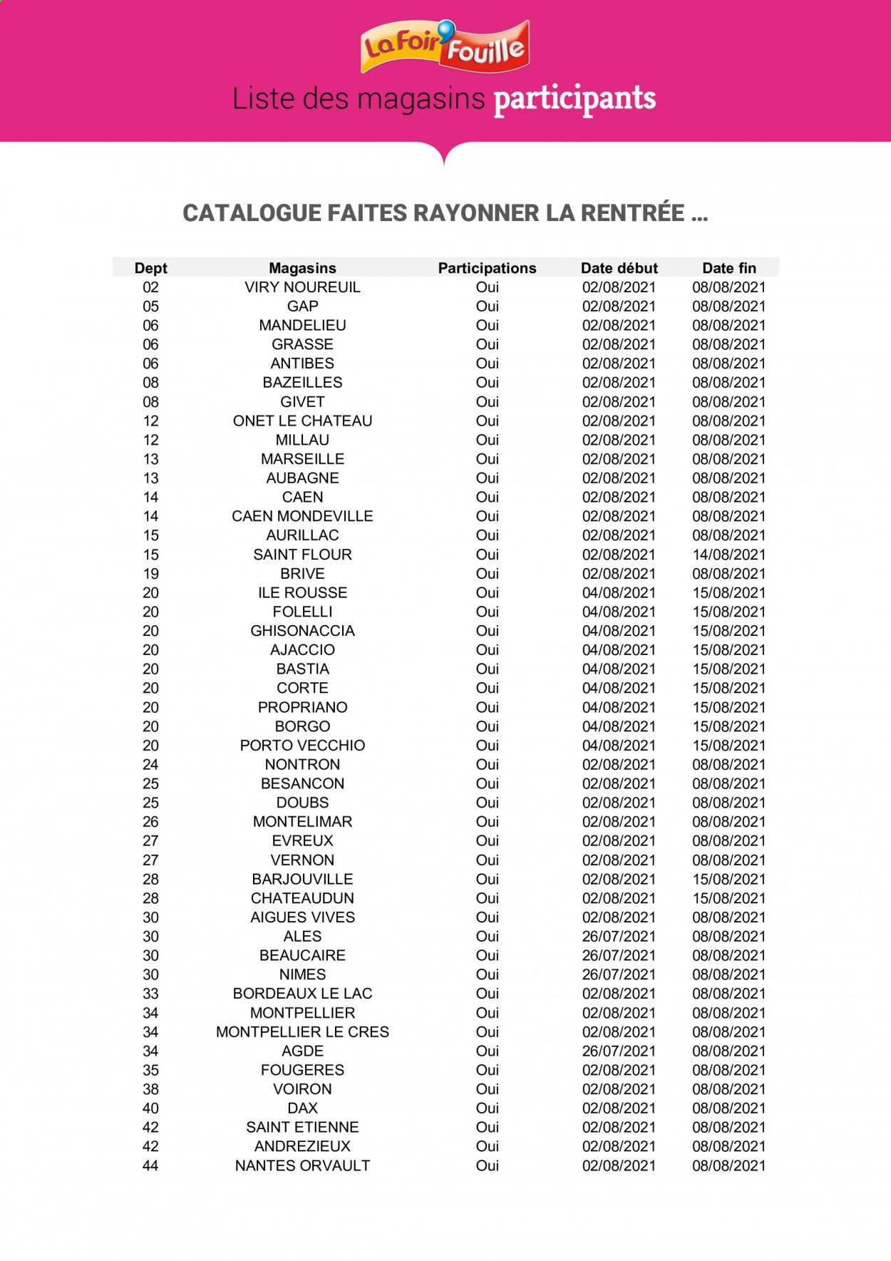Catalogue La Foir'Fouille - 02/08/2021 - 08/08/2021. Page 13