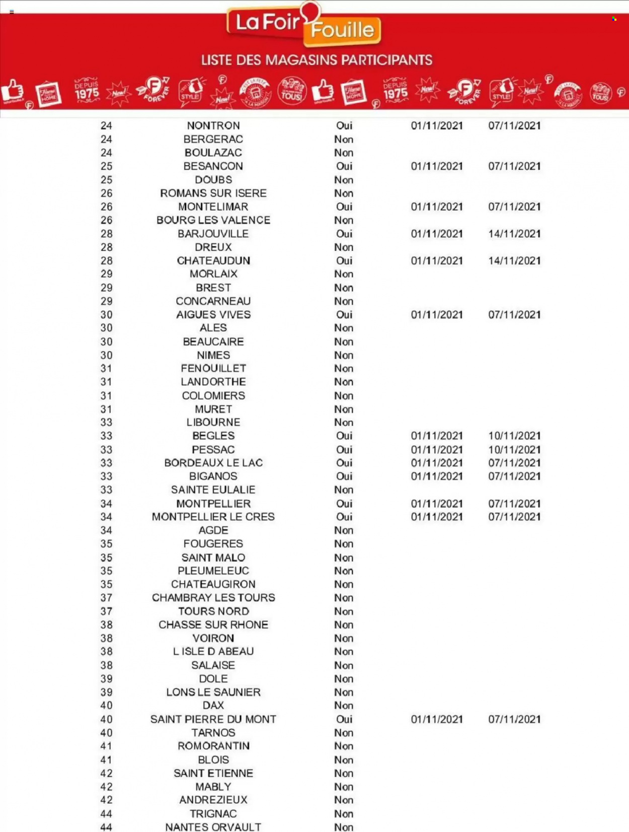 Catalogue La Foir'Fouille - 01/11/2021 - 07/11/2021. Page 14