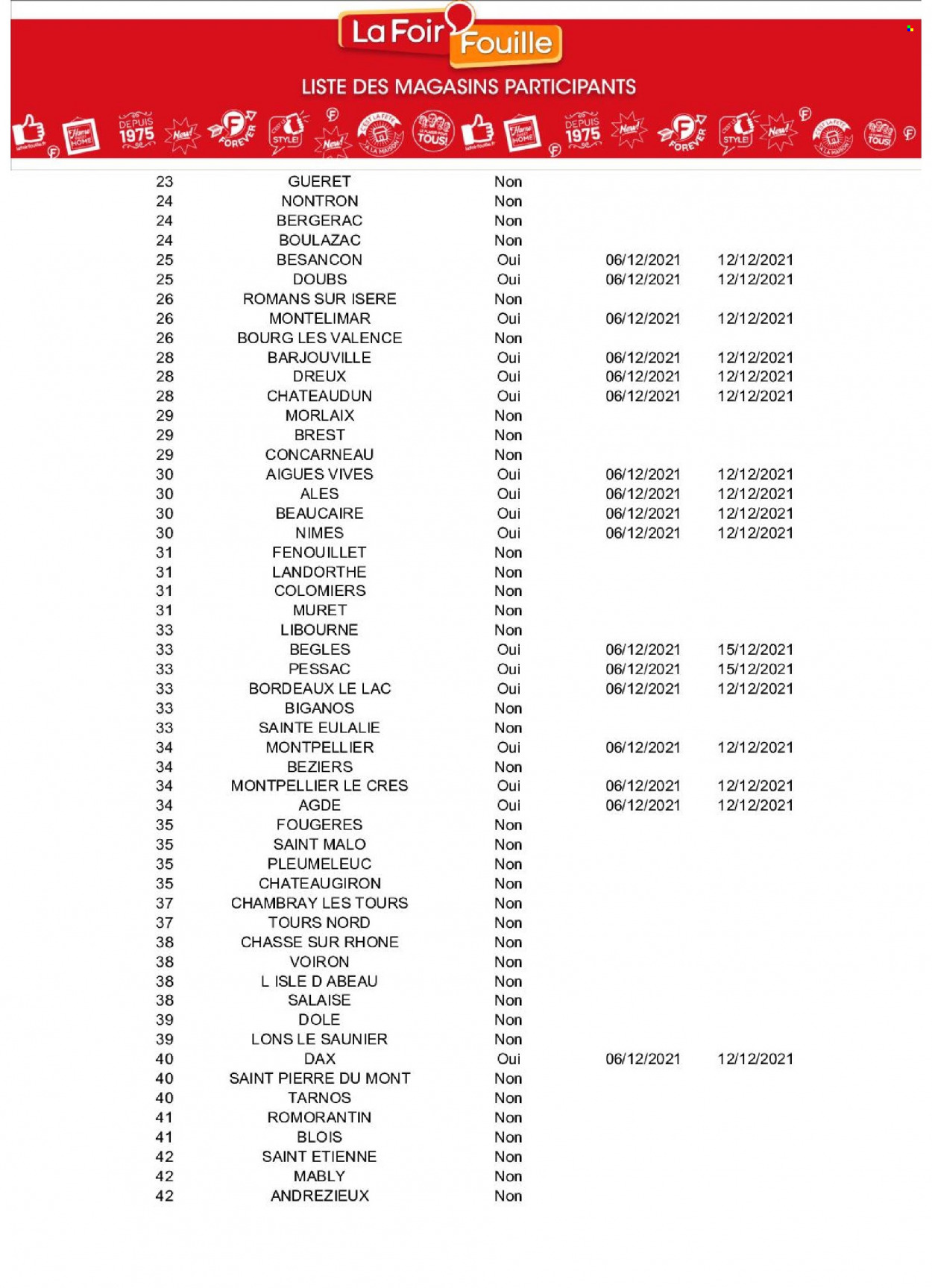 Catalogue La Foir'Fouille - 06/12/2021 - 12/12/2021. Page 14