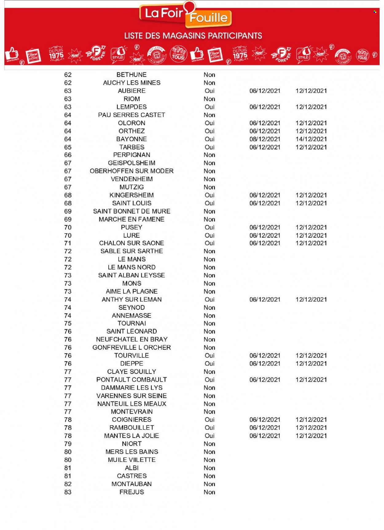 Catalogue La Foir'Fouille - 06/12/2021 - 12/12/2021. Page 16