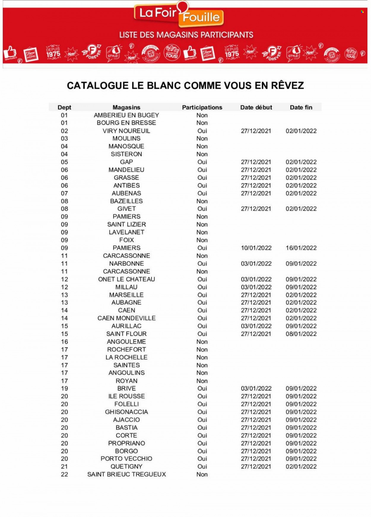 Catalogue La Foir'Fouille - 27/12/2021 - 02/01/2022. Page 17