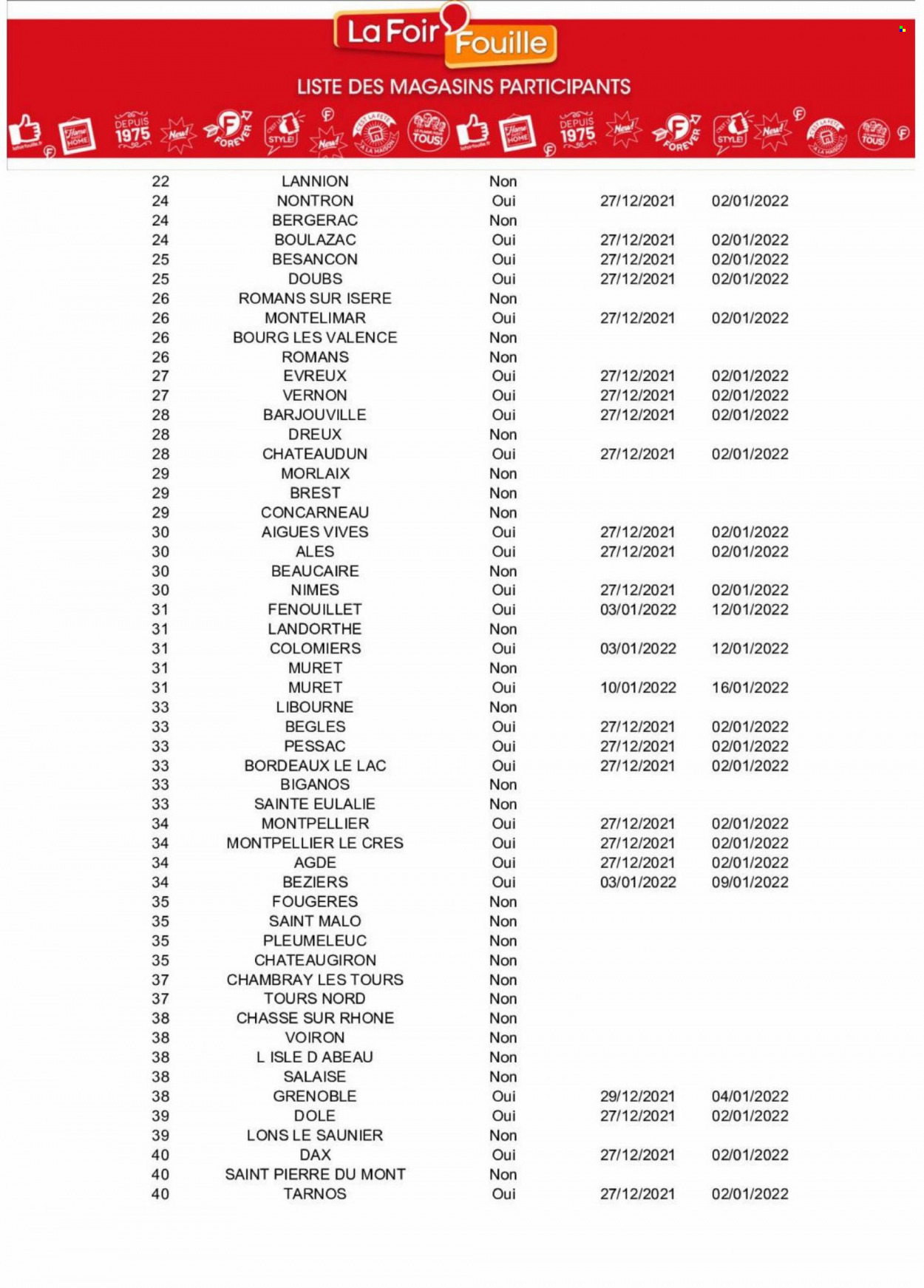 Catalogue La Foir'Fouille - 27/12/2021 - 02/01/2022. Page 18