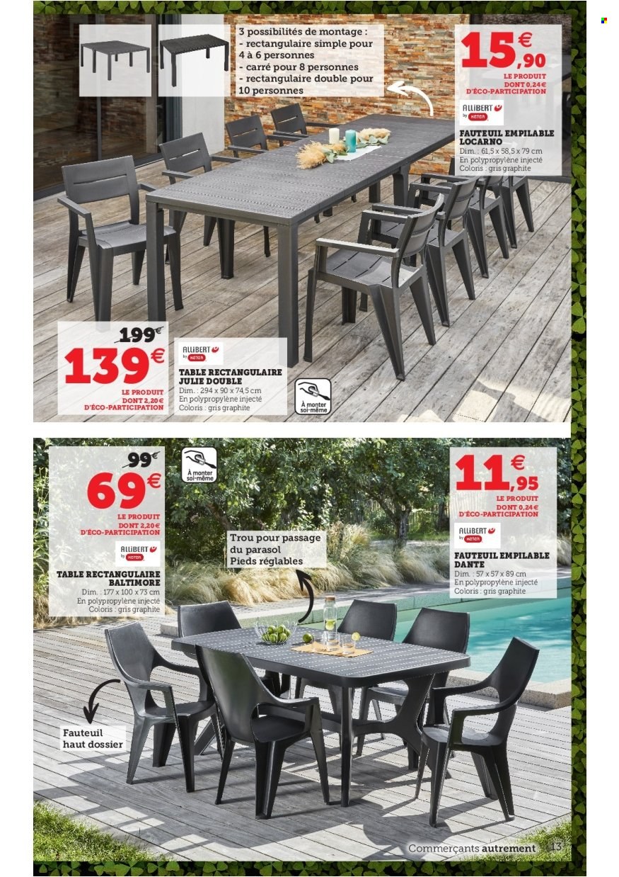 Catalogue SUPER U - 29/03/2022 - 23/04/2022. Page 13