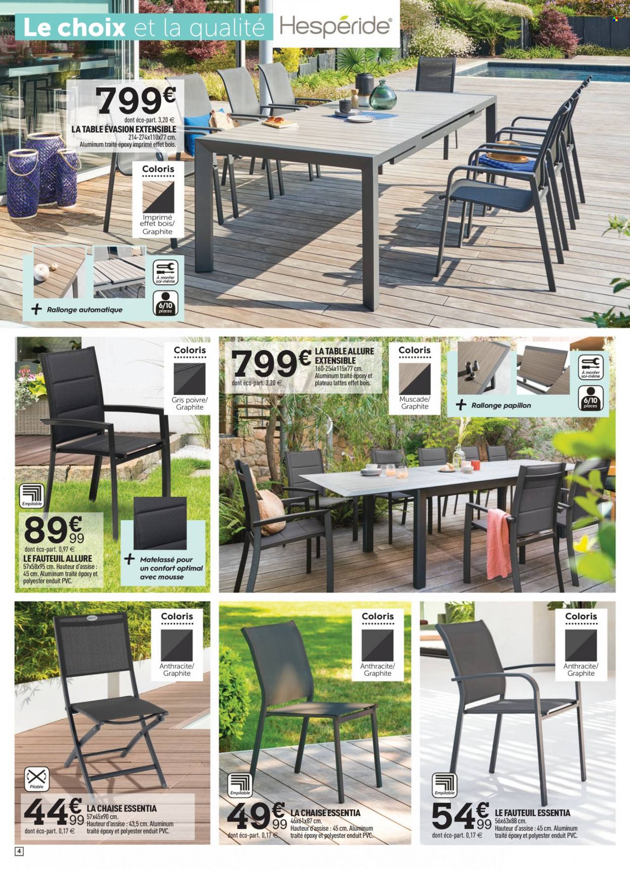 Catalogue Centrakor - 28/03/2022 - 10/04/2022. Page 4
