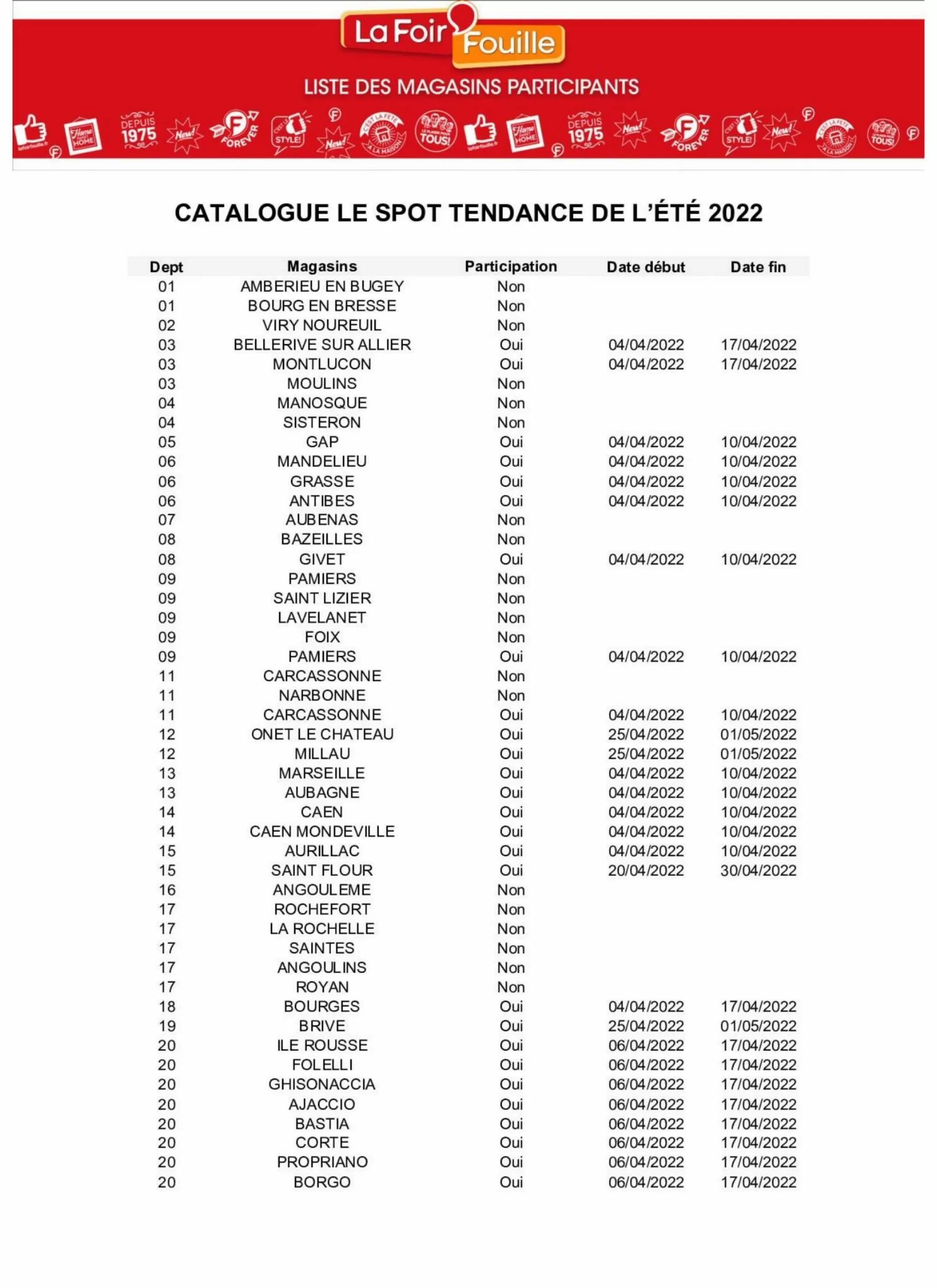 Catalogue La Foir'Fouille - 04/04/2022 - 10/04/2022. Page 13
