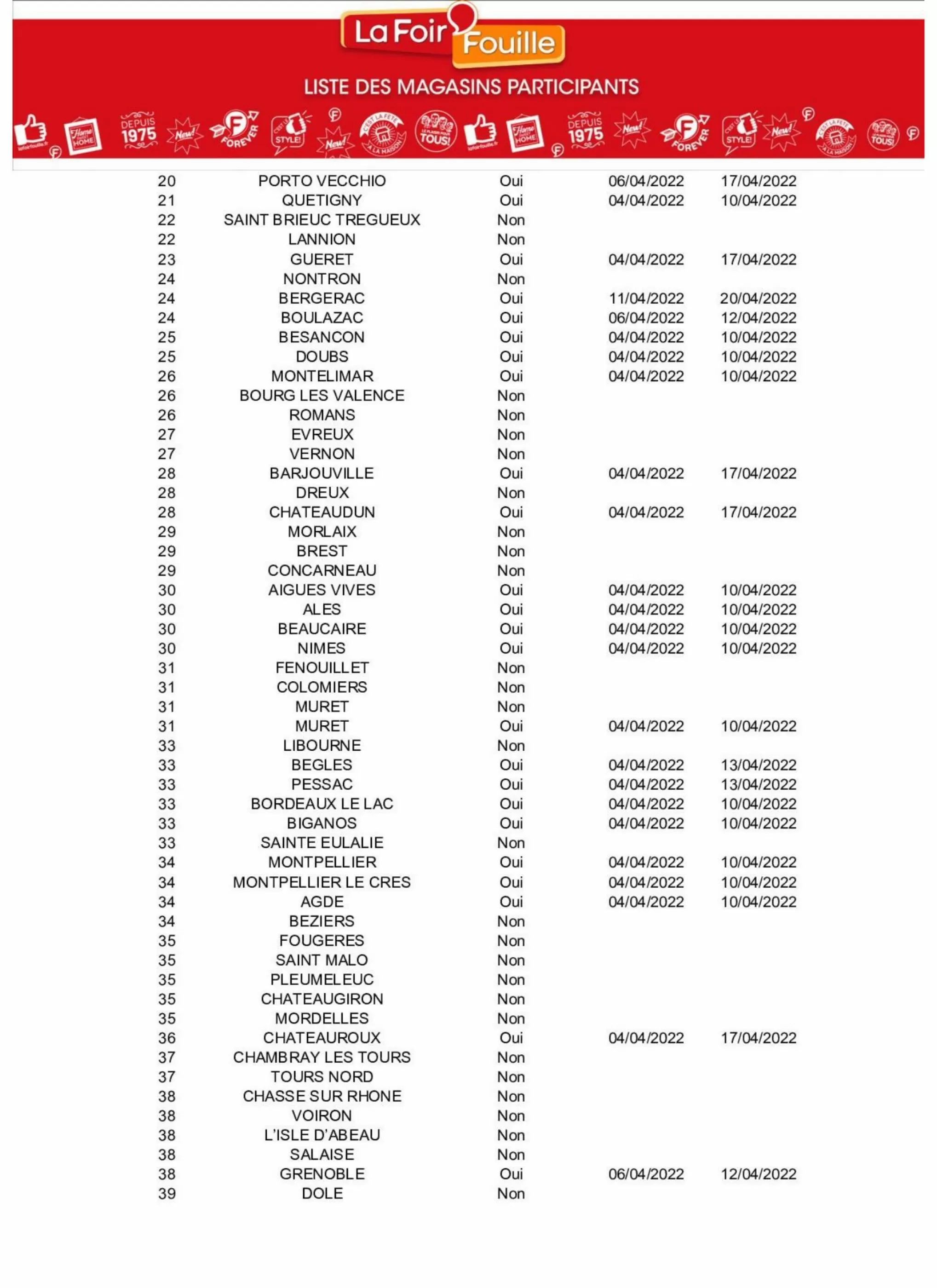 Catalogue La Foir'Fouille - 04/04/2022 - 10/04/2022. Page 14