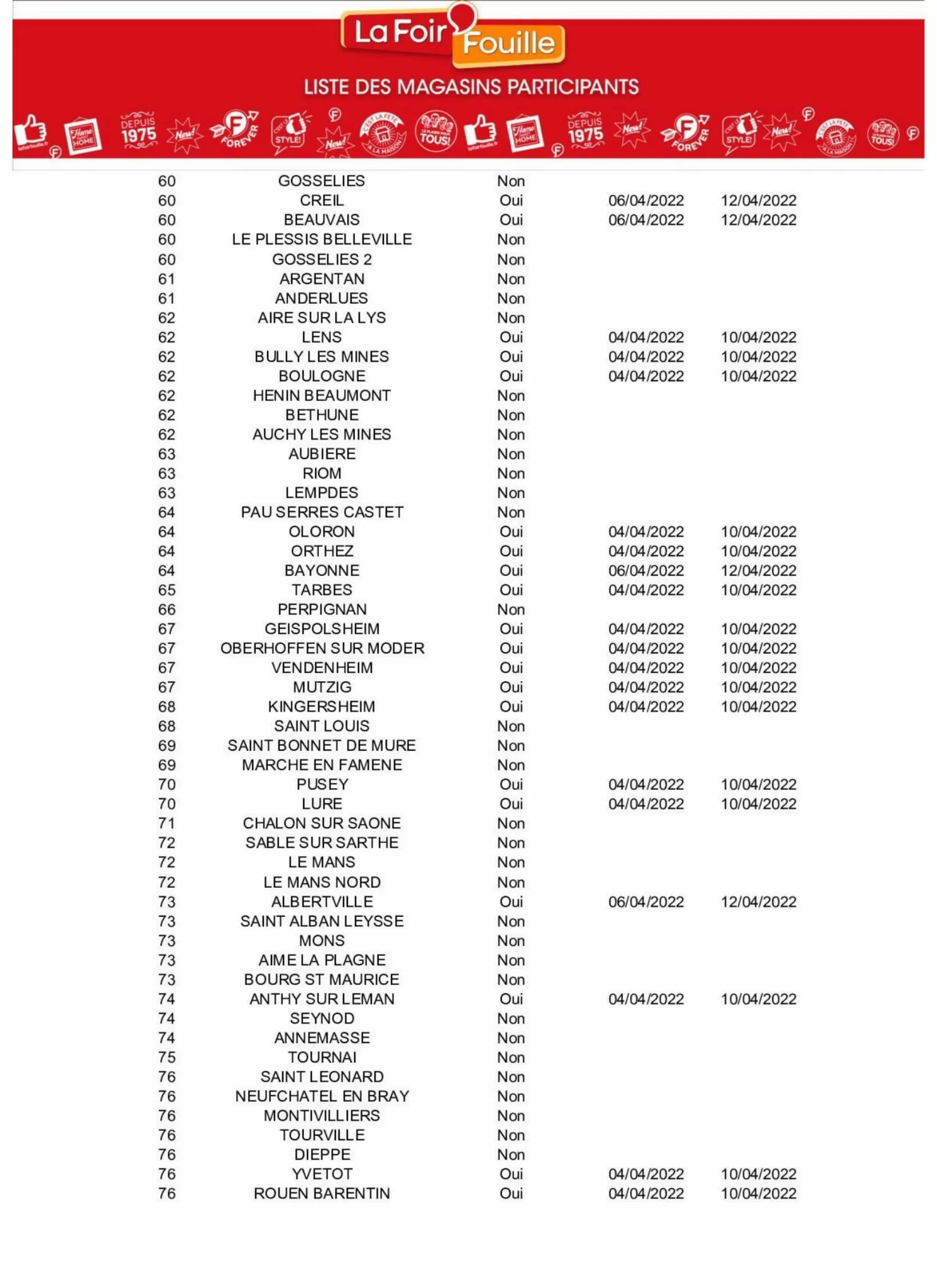 Catalogue La Foir'Fouille - 04/04/2022 - 10/04/2022. Page 16