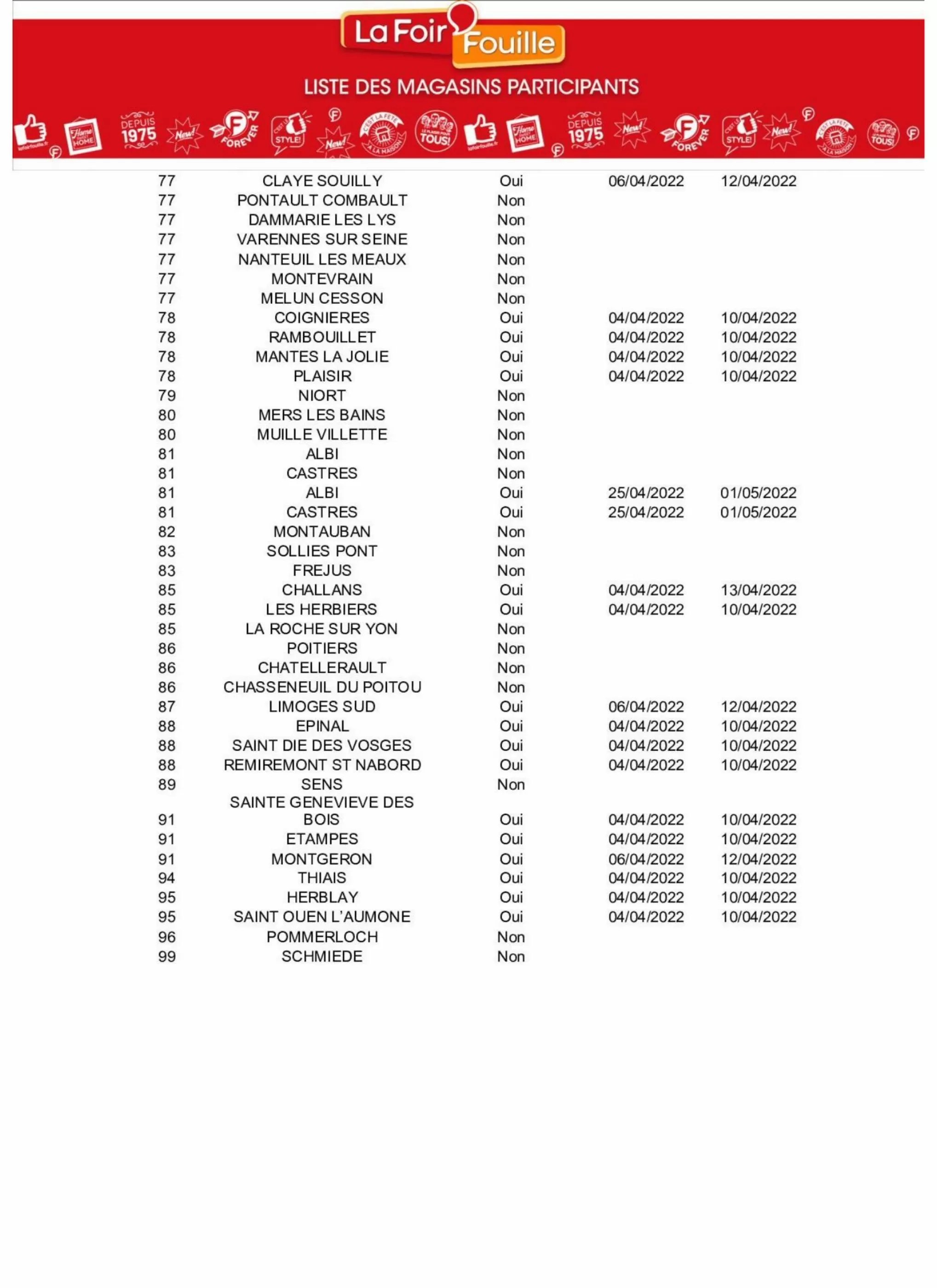Catalogue La Foir'Fouille - 04/04/2022 - 10/04/2022. Page 17