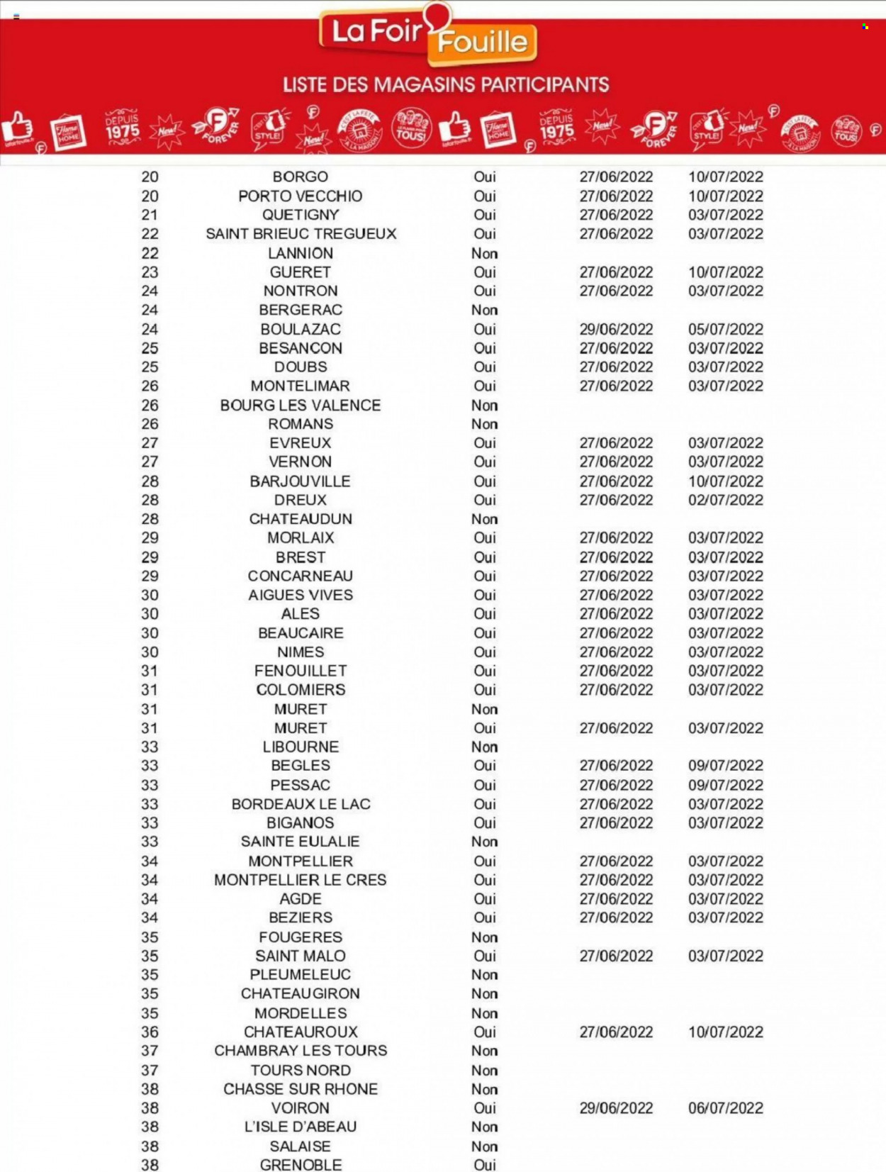 Catalogue La Foir'Fouille - 27/06/2022 - 03/07/2022. Page 14