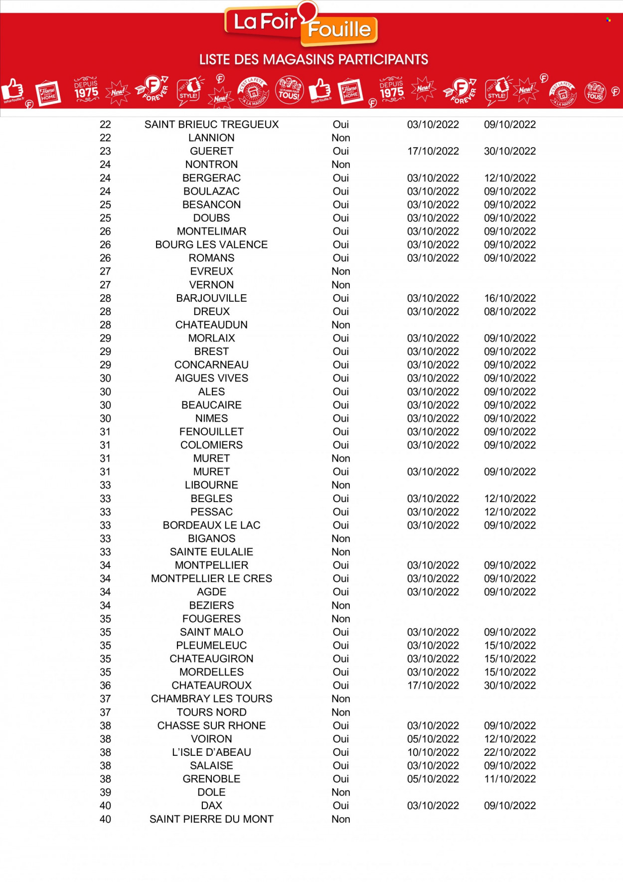 Catalogue La Foir'Fouille - 03/10/2022 - 09/10/2022. Page 14