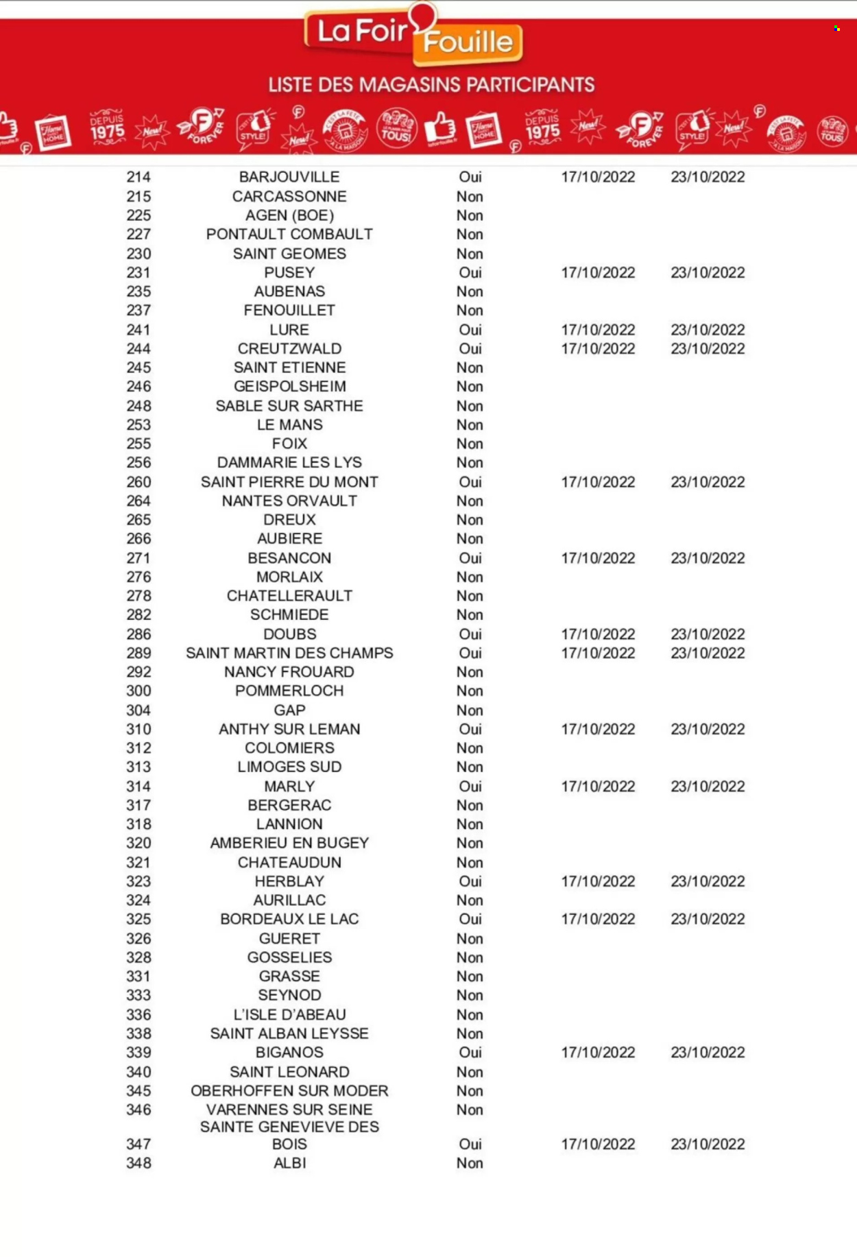 Catalogue La Foir'Fouille - 17/10/2022 - 23/10/2022. Page 18