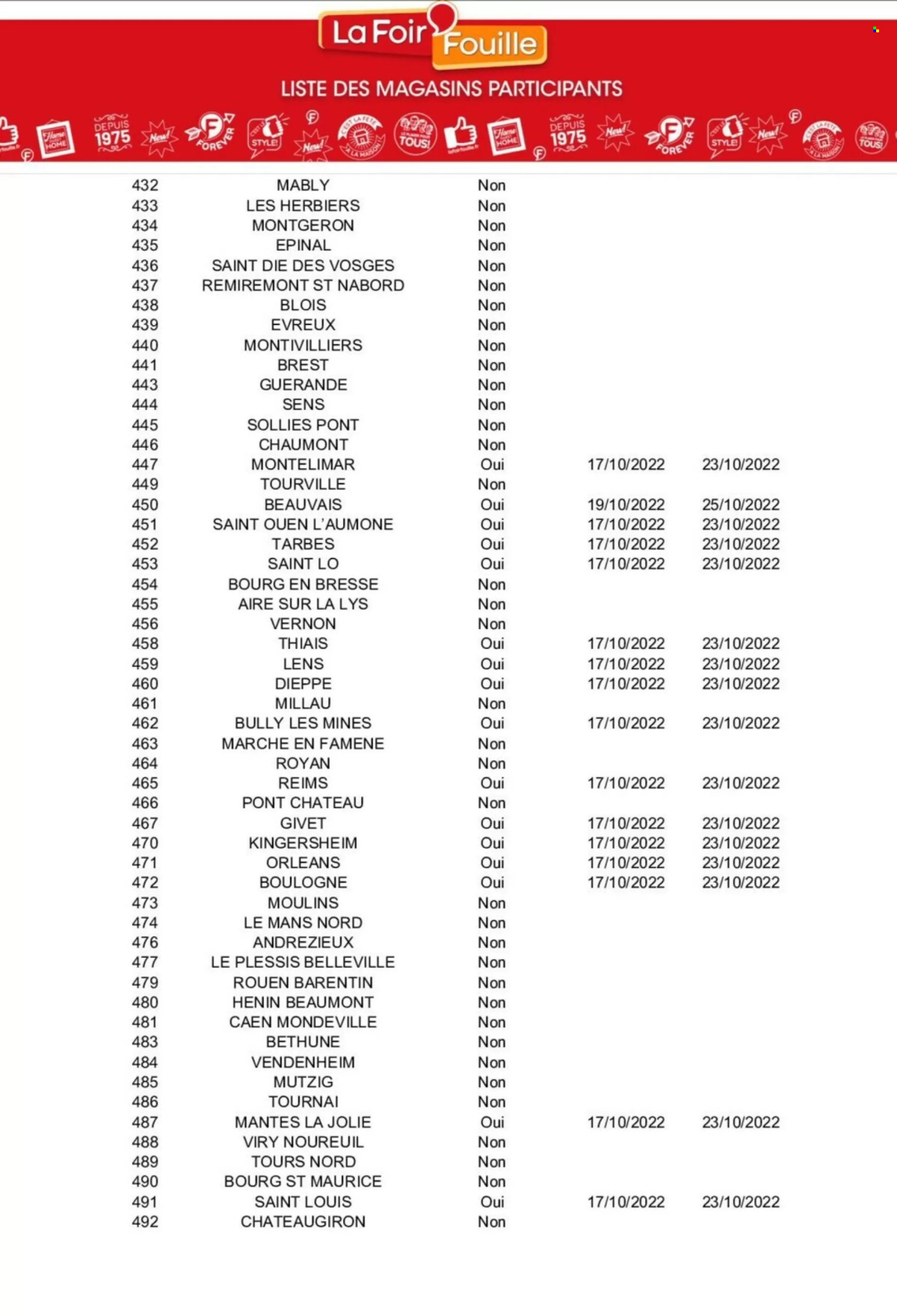 Catalogue La Foir'Fouille - 17/10/2022 - 23/10/2022. Page 20