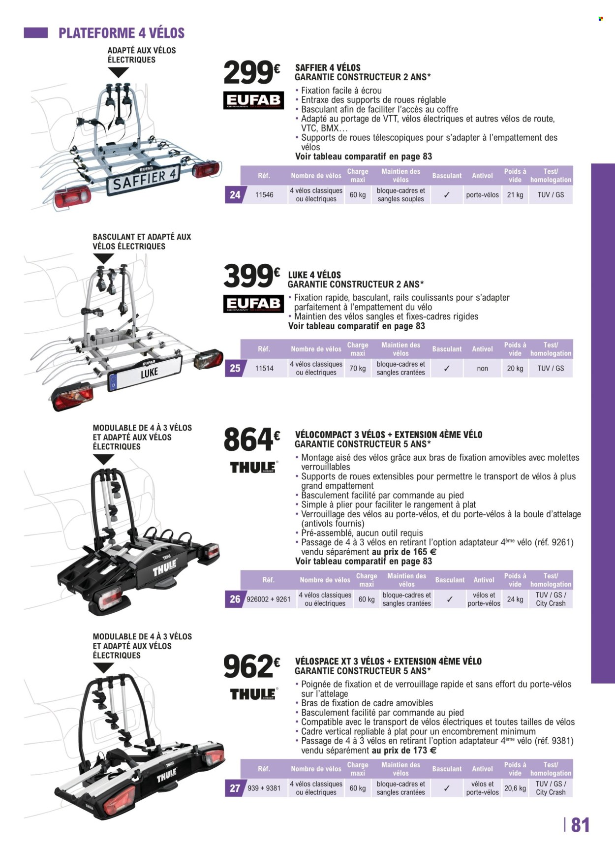 Catalogue E.Leclerc - 26/04/2022 - 31/03/2023. Page 81