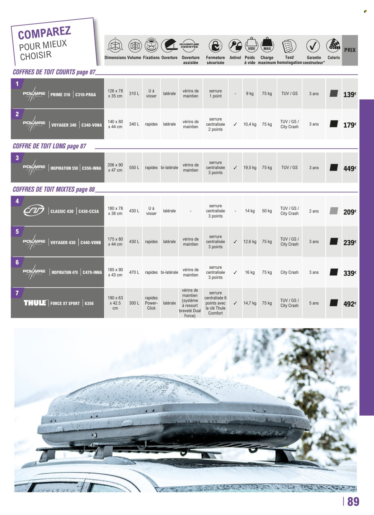 Catalogue E.Leclerc - 26/04/2022 - 31/03/2023. Page 89