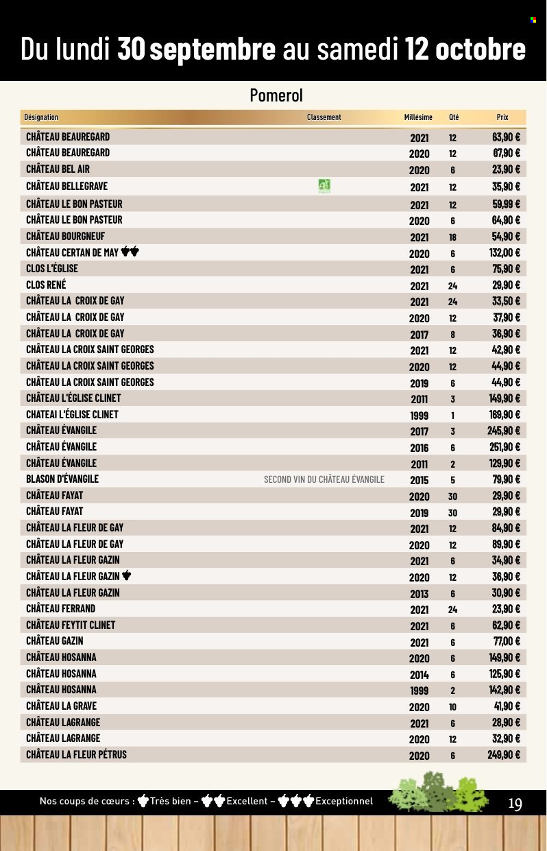 Catalogue E.Leclerc - 30/09/2024 - 12/10/2024. Page 19