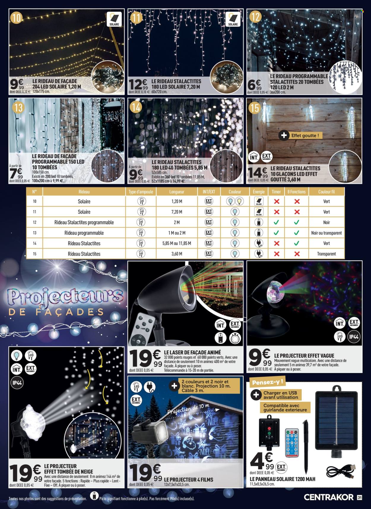 Catalogue Centrakor - 03/11/2025 - 16/11/2025. Page 31