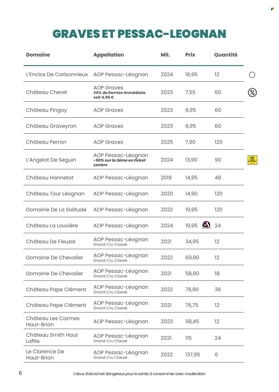 Catalogue E.Leclerc - 29/09/2026 - 10/10/2026. Page 6
