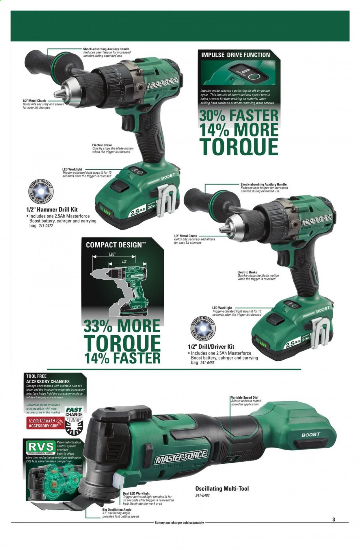 Menards ad - 11/22/2020 - 12/31/2021. Page 3