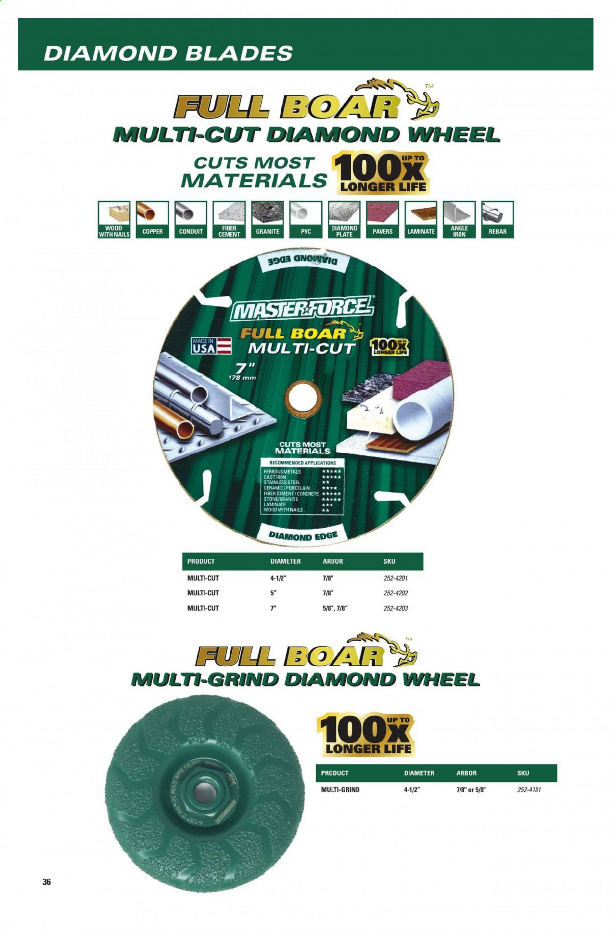Menards ad - 11/22/2020 - 12/31/2021. Page 36