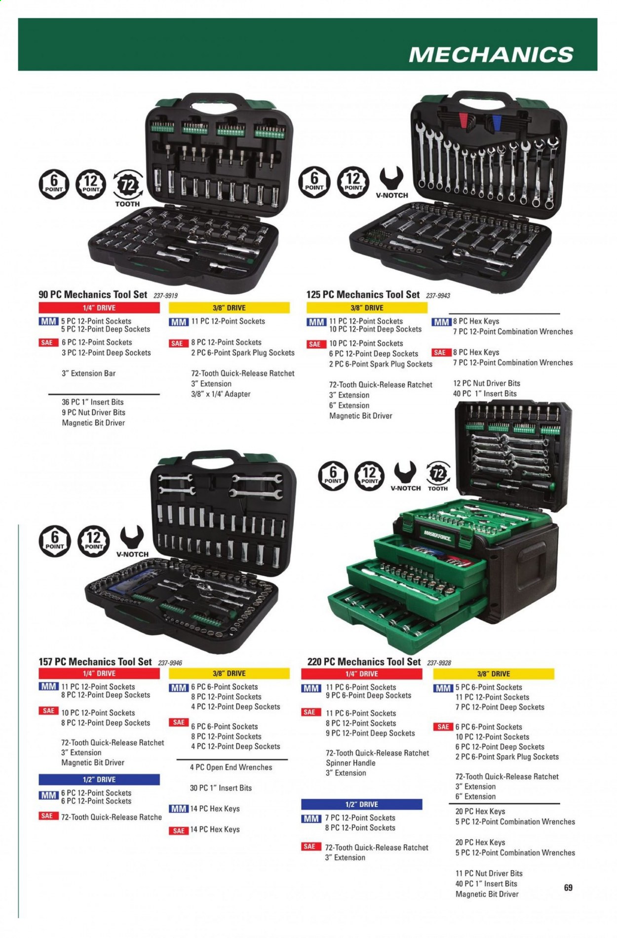 Menards ad - 11/22/2020 - 12/31/2021. Page 71