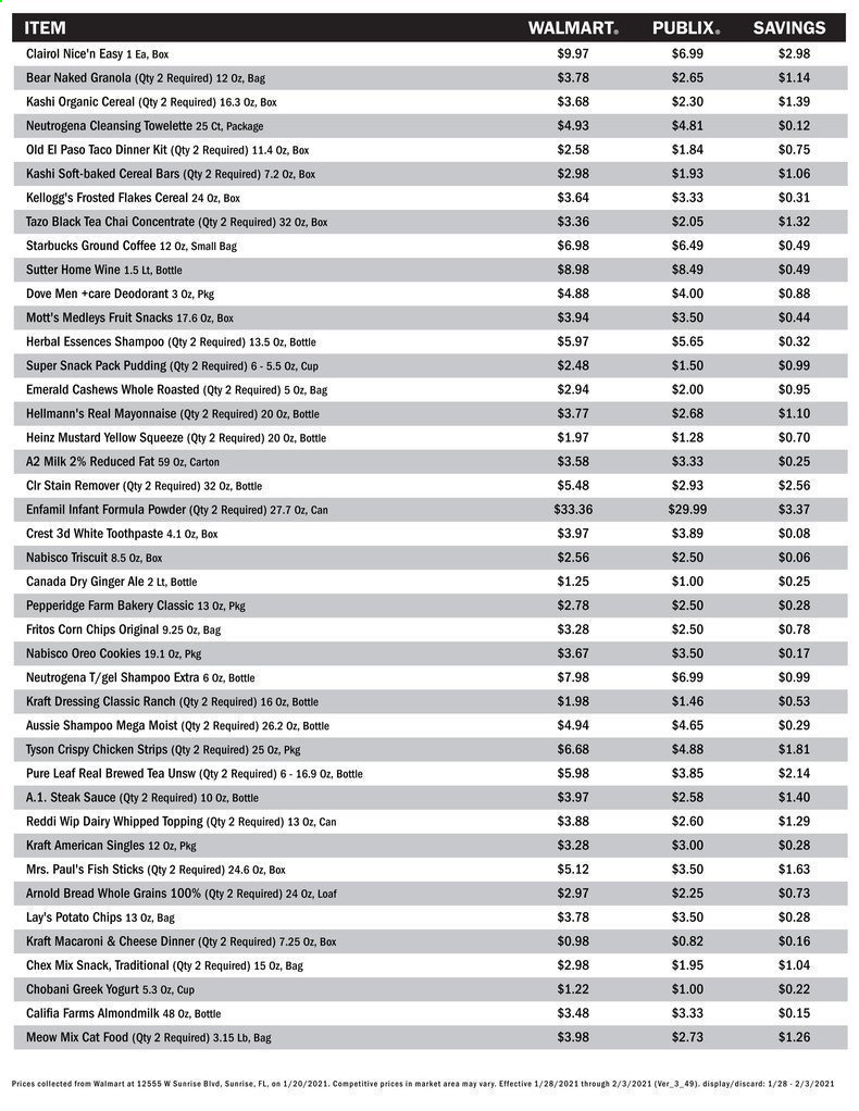 Publix ad - 01/28/2021 - 02/03/2021. Page 2