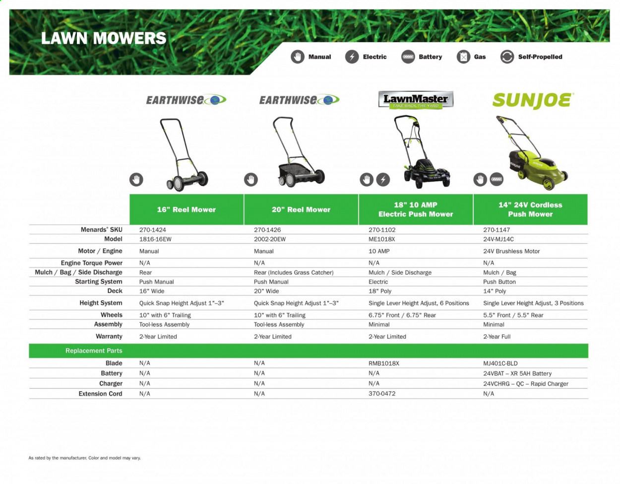 Menards ad - 03/01/2021 - 12/31/2021. Page 10