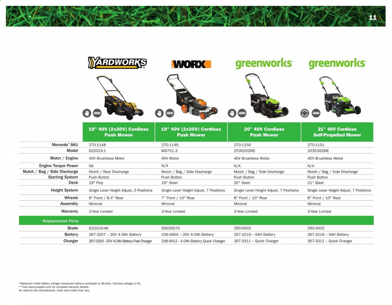 Menards ad - 03/01/2021 - 12/31/2021. Page 11