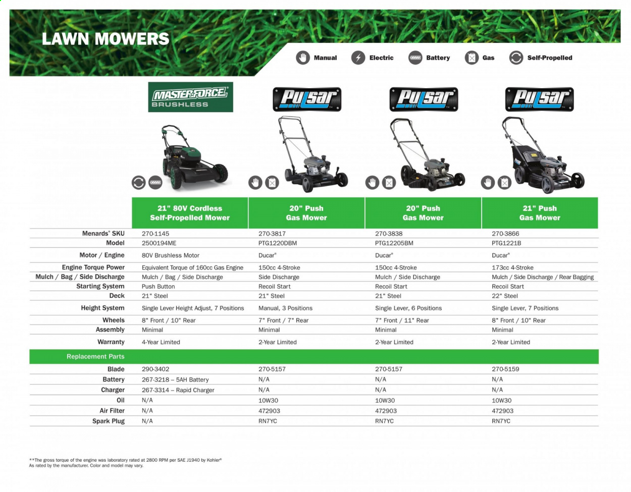 Menards ad - 03/01/2021 - 12/31/2021. Page 12