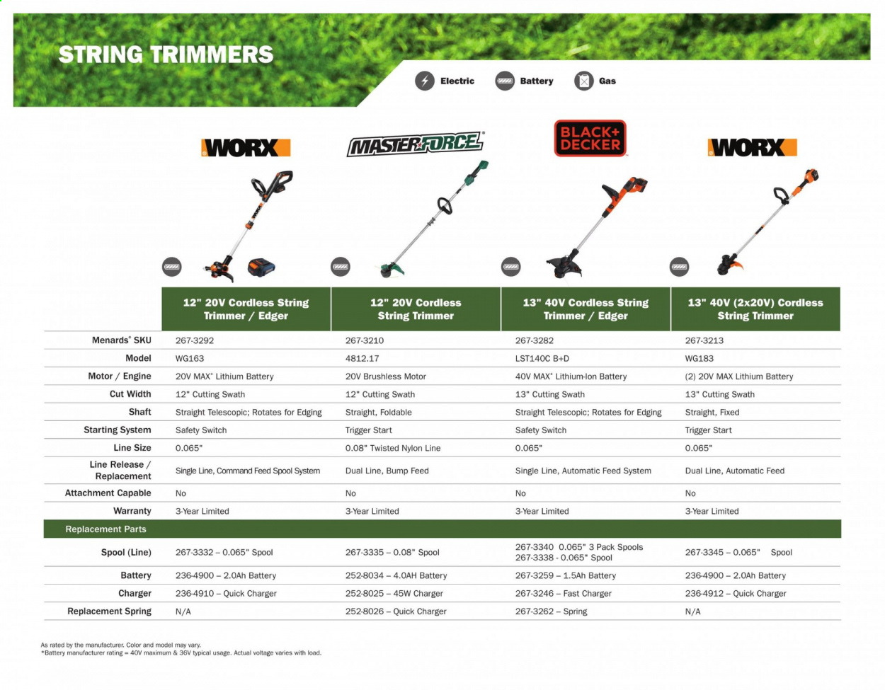 Menards ad - 03/01/2021 - 12/31/2021. Page 20