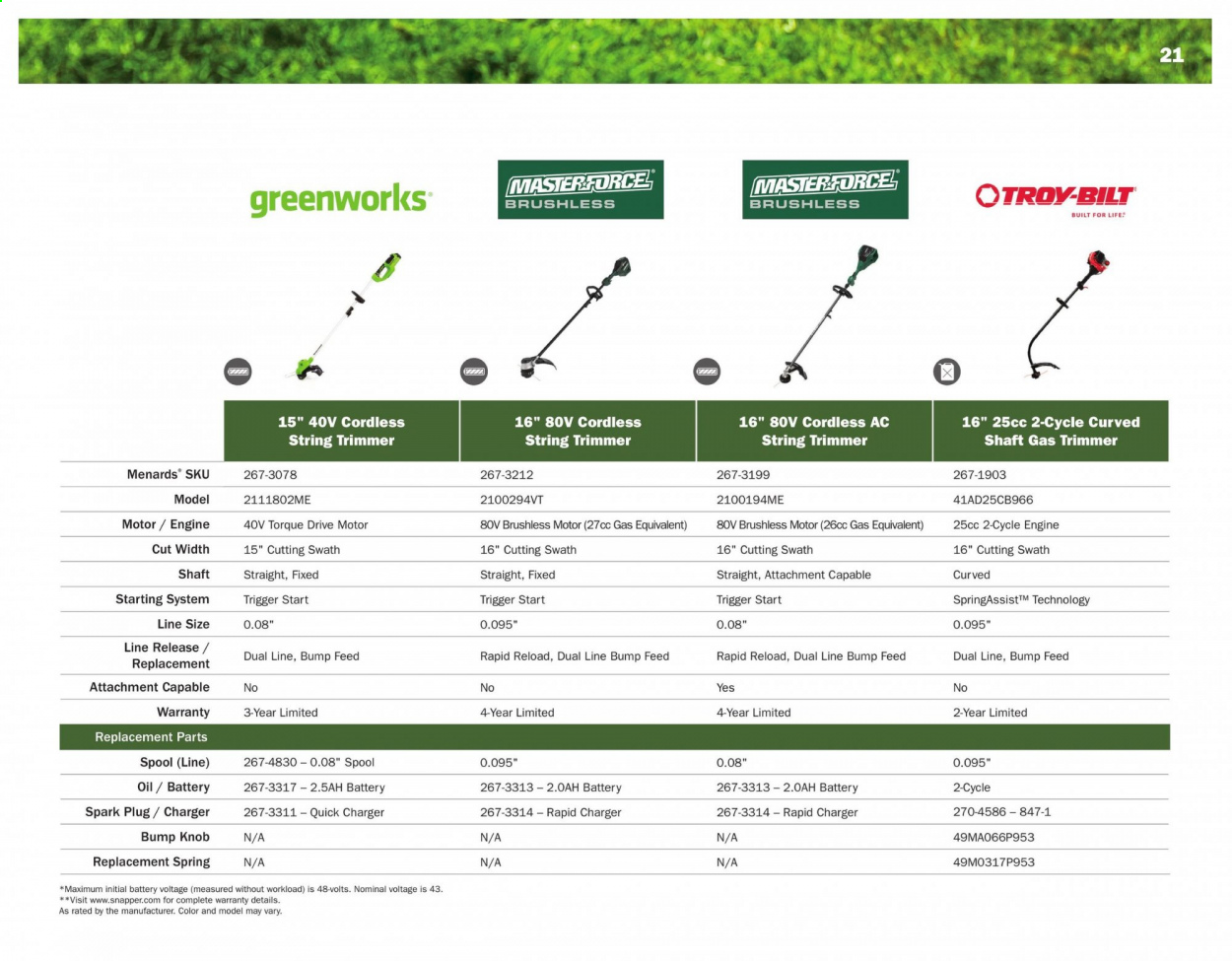 Menards ad - 03/01/2021 - 12/31/2021. Page 21